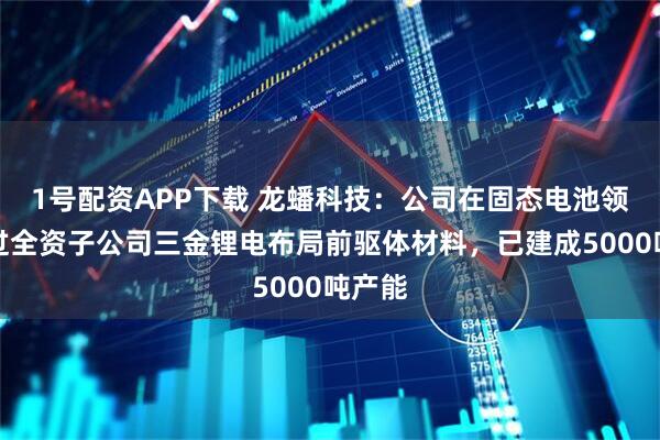 1号配资APP下载 龙蟠科技：公司在固态电池领域通过全资子公司三金锂电布局前驱体材料，已建成5000吨产能